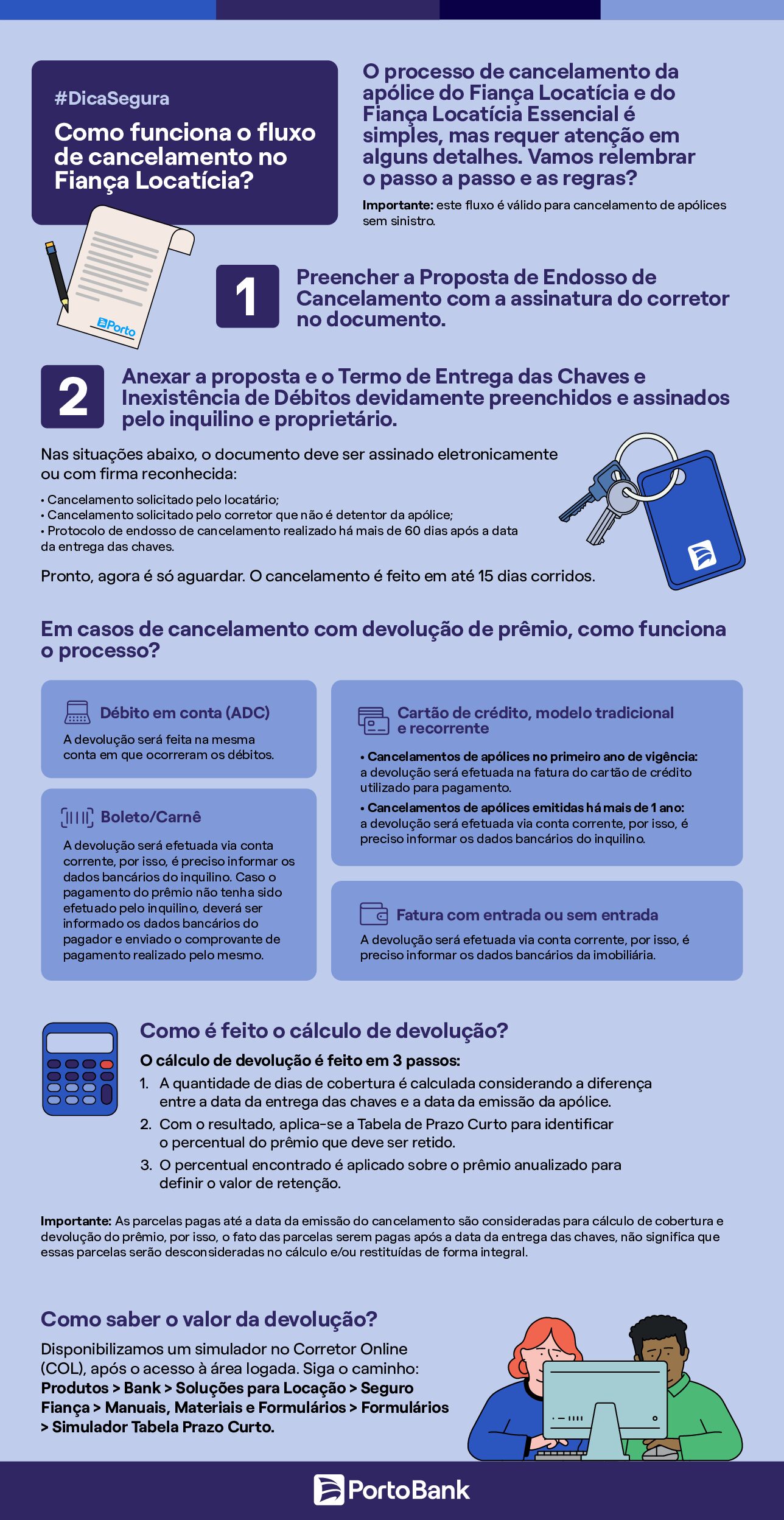 Como funciona o fluxo de cancelamento no Fiança Locatícia